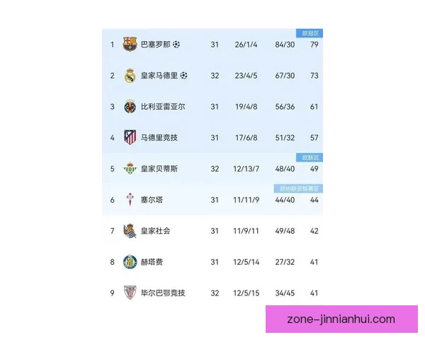 西甲最新积分榜全面解析各队排名走势与赛季前景预测